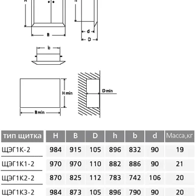 Габаритные размеры Щит учетно-распределительно-групповой этажный ЩЭГ1К-2